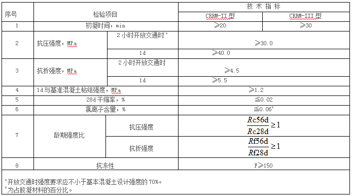 道路修补砂浆1.png 道路修补砂浆1.png